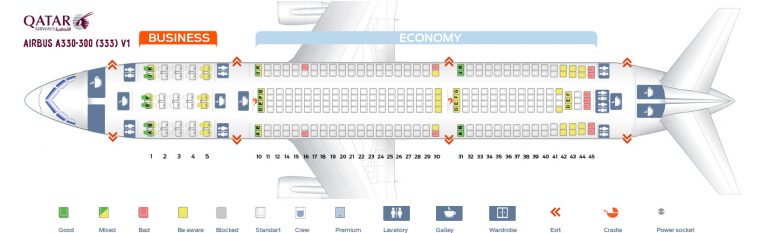 Qatar Airways Fleet Airbus A330-300 Details and Pictures