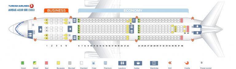 Turkish Airlines Fleet Airbus A330-300 Details and Pictures