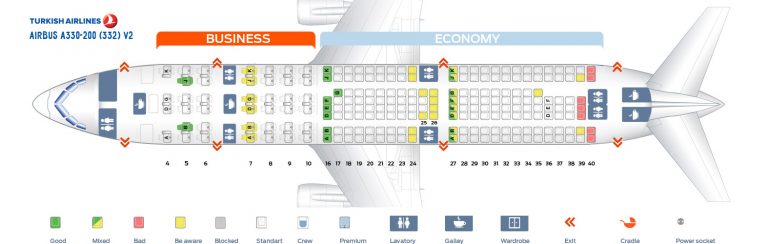 Turkish Airlines Fleet Airbus A330-200 Details and Pictures