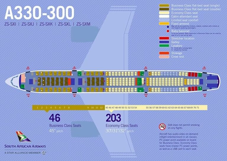 South African Airways Fleet Airbus A330-300 Details and Pictures